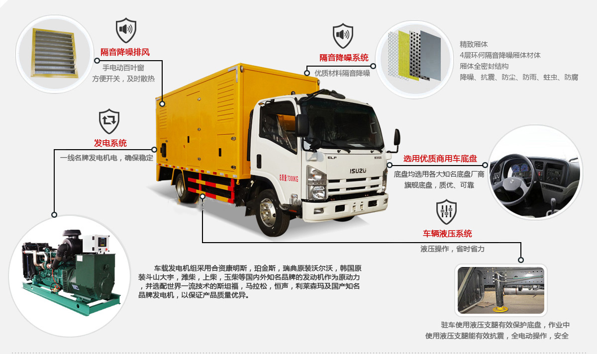 依維柯移動儲能電源車